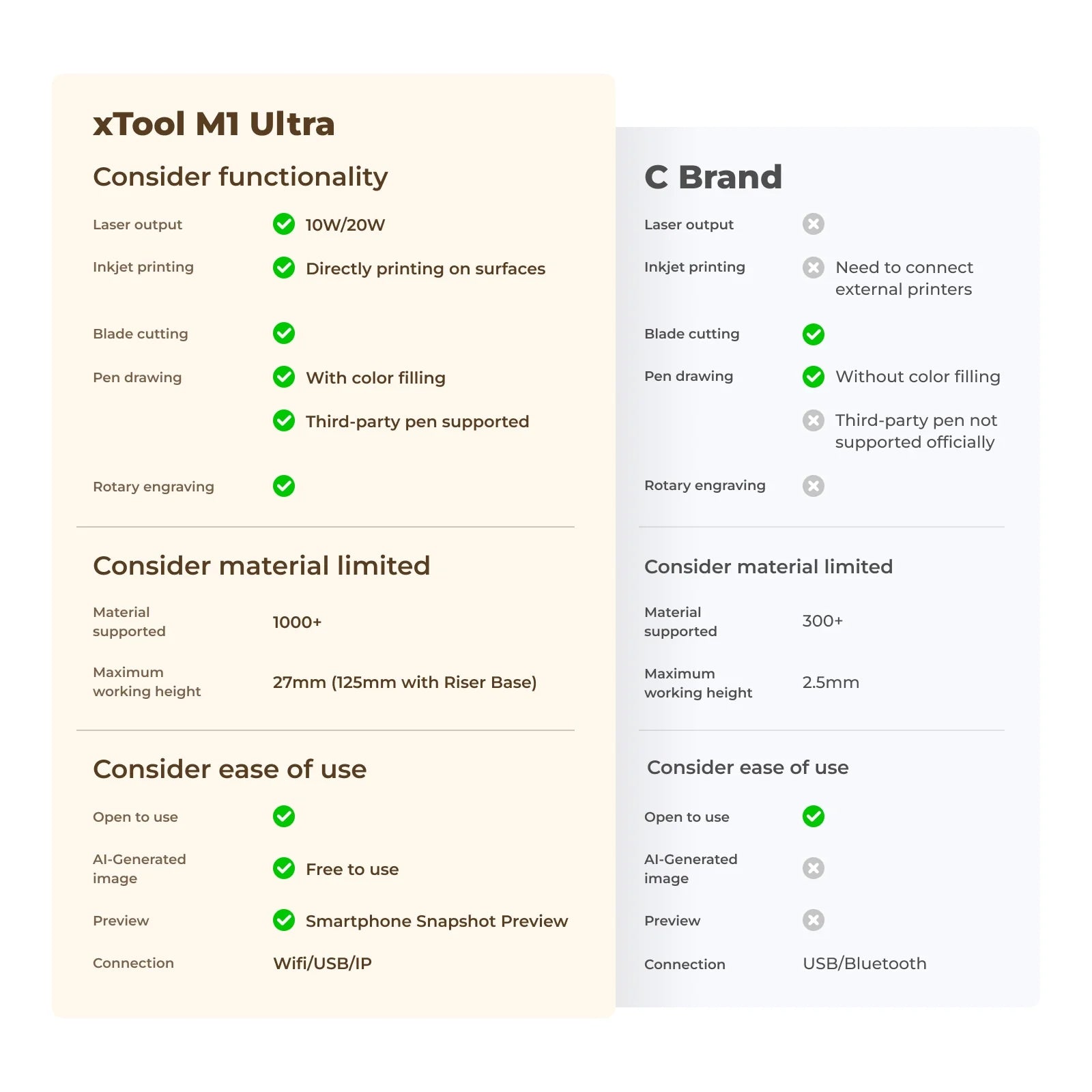 xTool M1 Ultra 10W Craft Machine