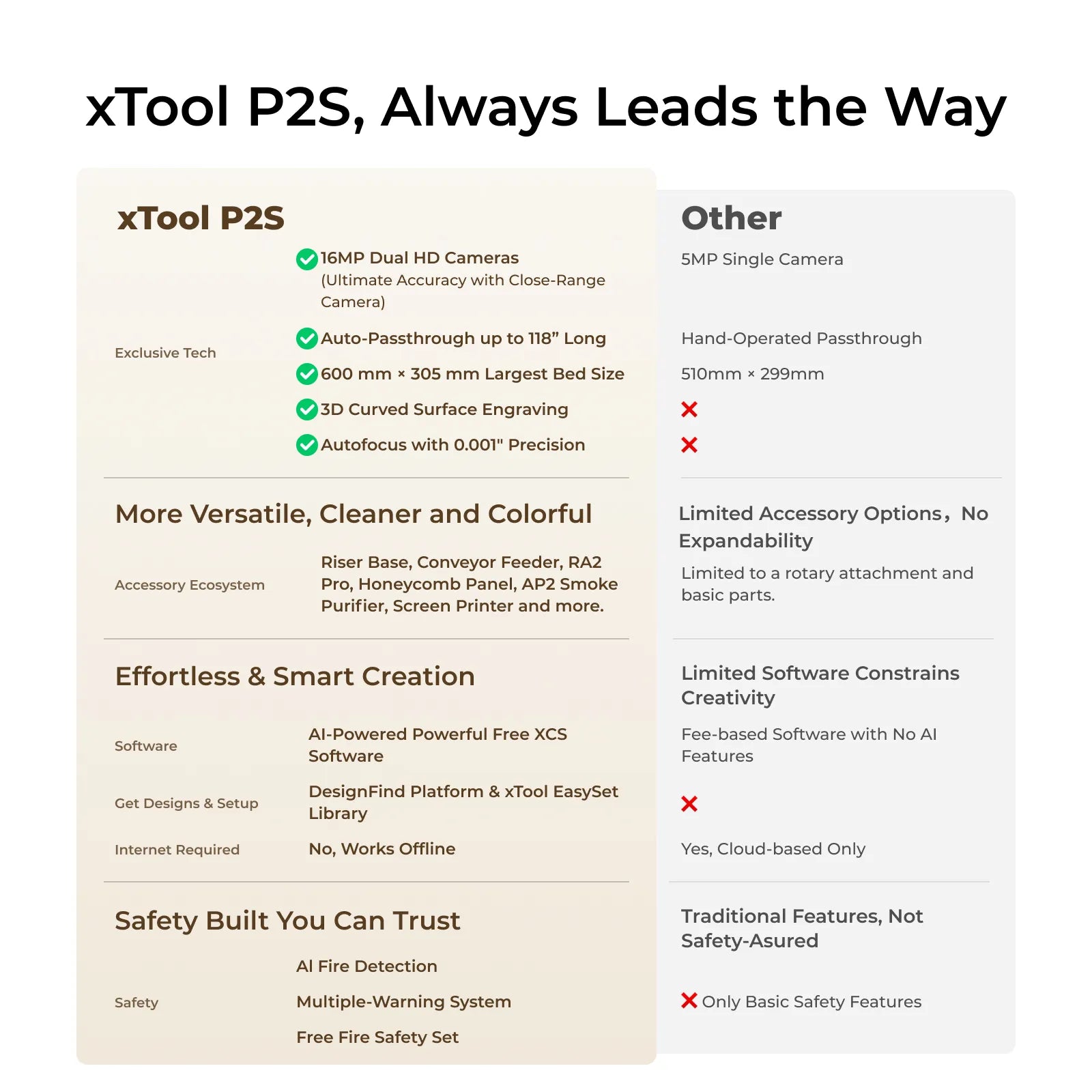 xTool PS2 55W CO2 Laser Cutter