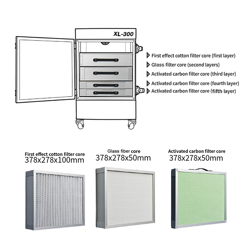 Laser Cutter Filtration Replacement Filters Kit