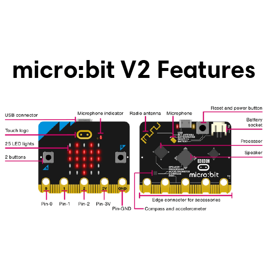 Micro:bit (V2) Single Board – InkSmith Limited