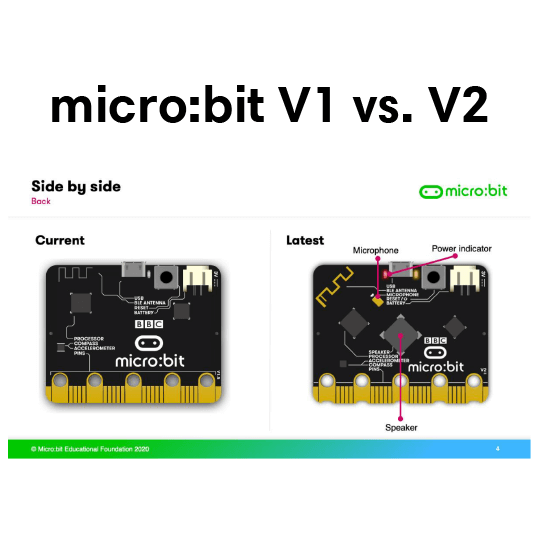 Micro:bit (V2) Single Board – InkSmith Limited
